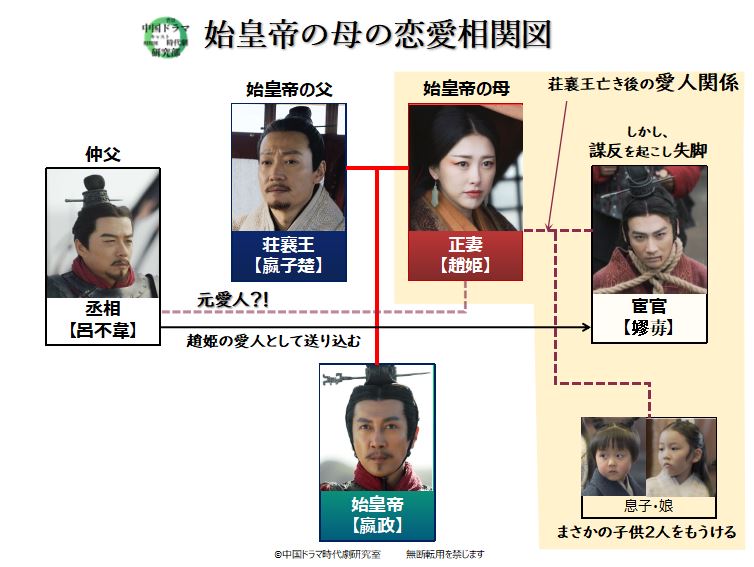 始皇帝　天下統一　相関図　ろうあい　始皇帝の母